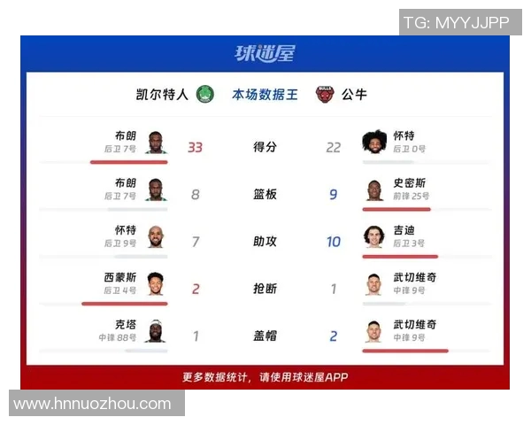 凯尔特人对阵公牛精彩直播全程回顾与赛后分析